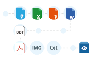 Various document formats supported